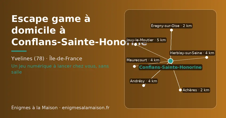 Carte schématique : Conflans-Sainte-Honorine et les communes voisines présentées sur ce site (Éragny-sur-Oise, Achères, Maurecourt, Herblay-sur-Seine, Andrésy, Jouy-le-Moutier)