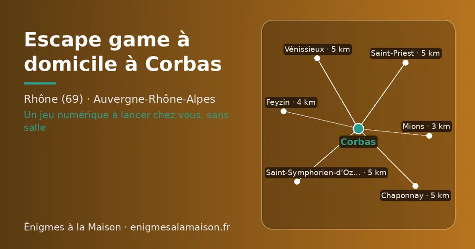 Carte schématique : Corbas et les communes voisines présentées sur ce site (Mions, Feyzin, Saint-Symphorien-d’Ozon, Vénissieux, Saint-Priest, Chaponnay)