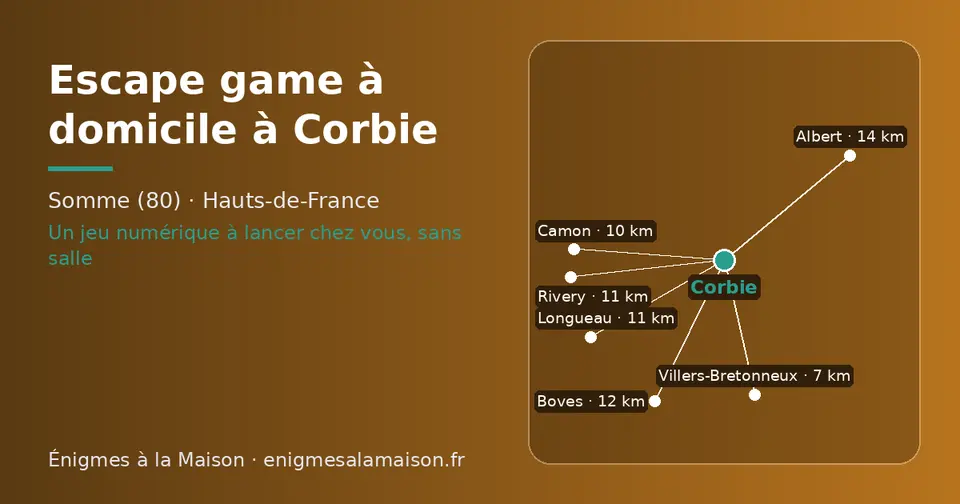 Carte schématique : Corbie et les communes voisines présentées sur ce site (Villers-Bretonneux, Camon, Longueau, Rivery, Boves, Albert)