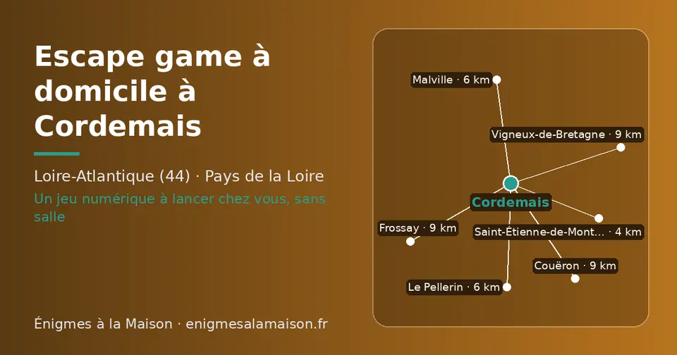 Carte schématique : Cordemais et les communes voisines présentées sur ce site (Saint-Étienne-de-Montluc, Malville, Le Pellerin, Couëron, Frossay, Vigneux-de-Bretagne)