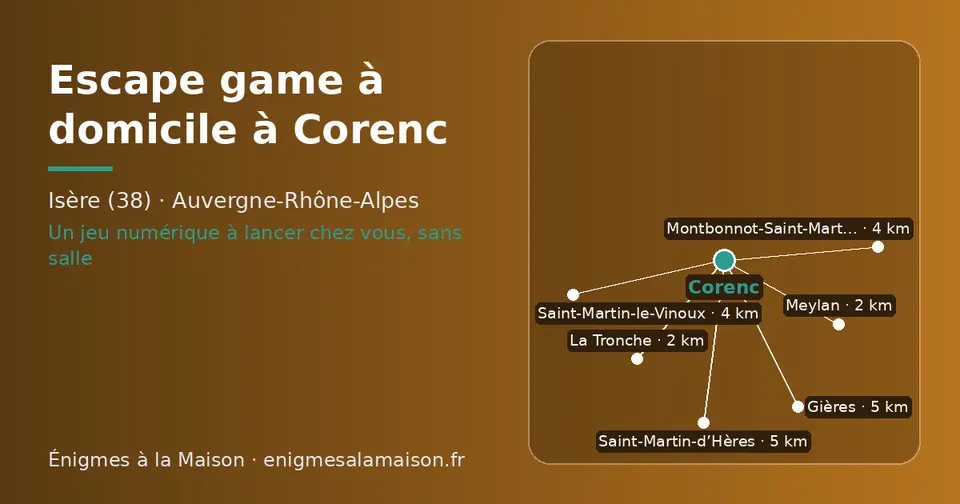 Carte schématique : Corenc et les communes voisines présentées sur ce site (La Tronche, Meylan, Saint-Martin-le-Vinoux, Montbonnot-Saint-Martin, Saint-Martin-d’Hères, Gières)