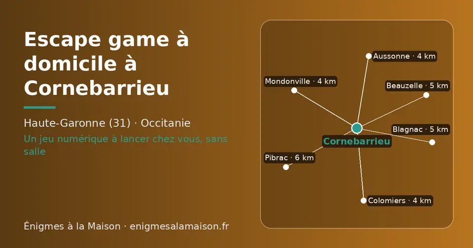 Carte schématique : Cornebarrieu et les communes voisines présentées sur ce site (Aussonne, Colomiers, Mondonville, Blagnac, Beauzelle, Pibrac)