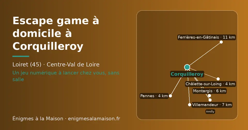 Carte schématique : Corquilleroy et les communes voisines présentées sur ce site (Pannes, Châlette-sur-Loing, Montargis, Villemandeur, Amilly, Ferrières-en-Gâtinais)