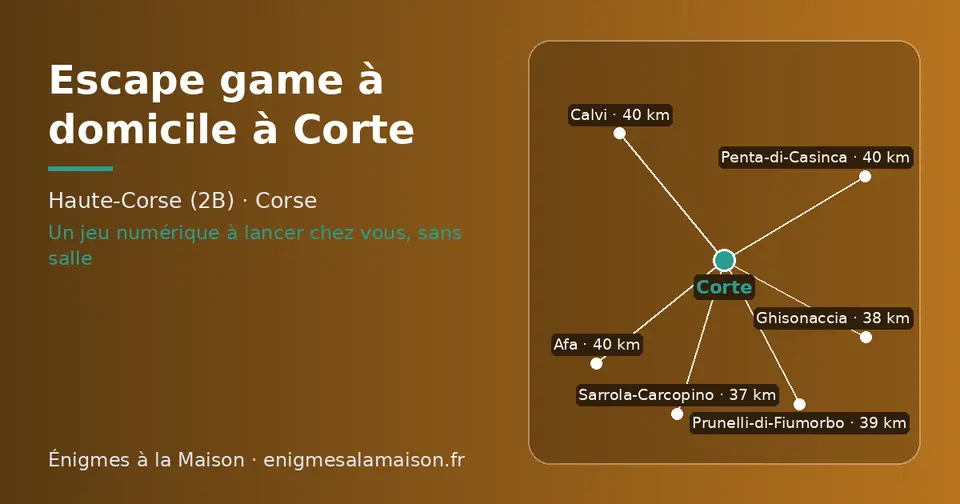 Carte schématique : Corte et les communes voisines présentées sur ce site (Sarrola-Carcopino, Ghisonaccia, Prunelli-di-Fiumorbo, Afa, Calvi, Penta-di-Casinca)