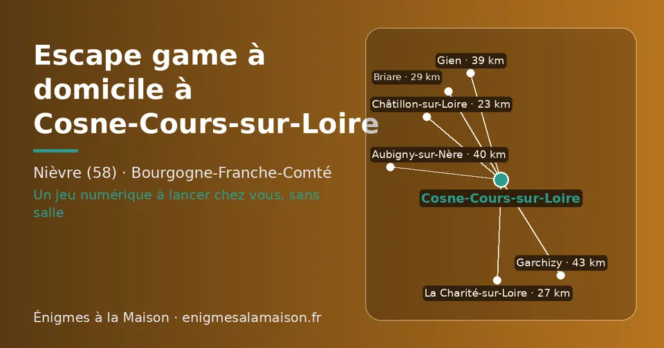 Carte schématique : Cosne-Cours-sur-Loire et les communes voisines présentées sur ce site (Châtillon-sur-Loire, La Charité-sur-Loire, Briare, Gien, Aubigny-sur-Nère, Garchizy)