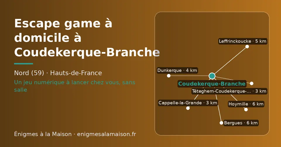 Carte schématique : Coudekerque-Branche et les communes voisines présentées sur ce site (Cappelle-la-Grande, Téteghem-Coudekerque-Village, Dunkerque, Leffrinckoucke, Bergues, Hoymille)