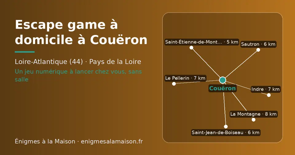 Carte schématique : Couëron et les communes voisines présentées sur ce site (Saint-Étienne-de-Montluc, Saint-Jean-de-Boiseau, Sautron, Le Pellerin, Indre, La Montagne)