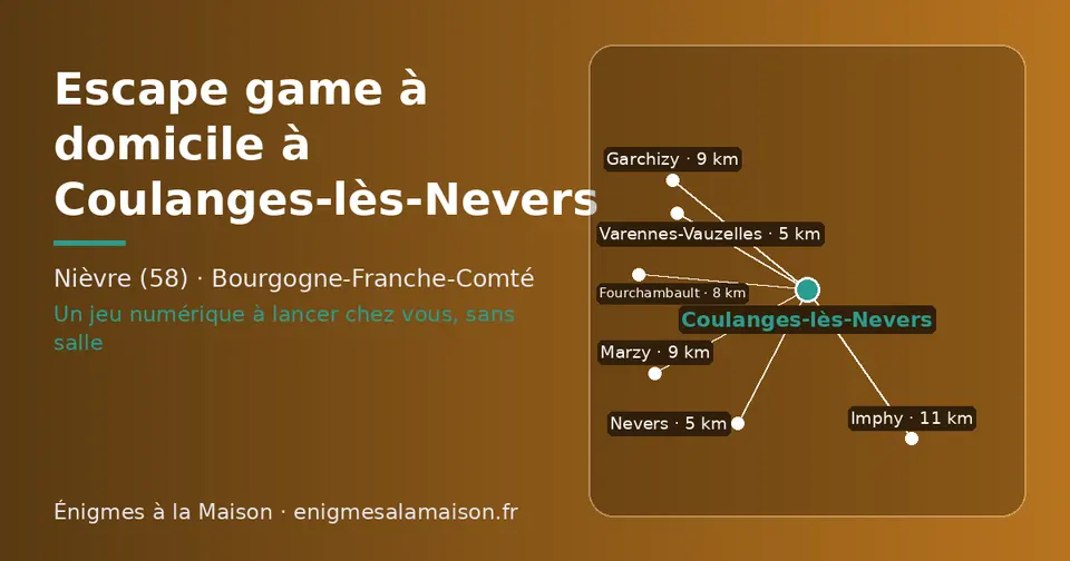 Carte schématique : Coulanges-lès-Nevers et les communes voisines présentées sur ce site (Nevers, Varennes-Vauzelles, Fourchambault, Garchizy, Marzy, Imphy)