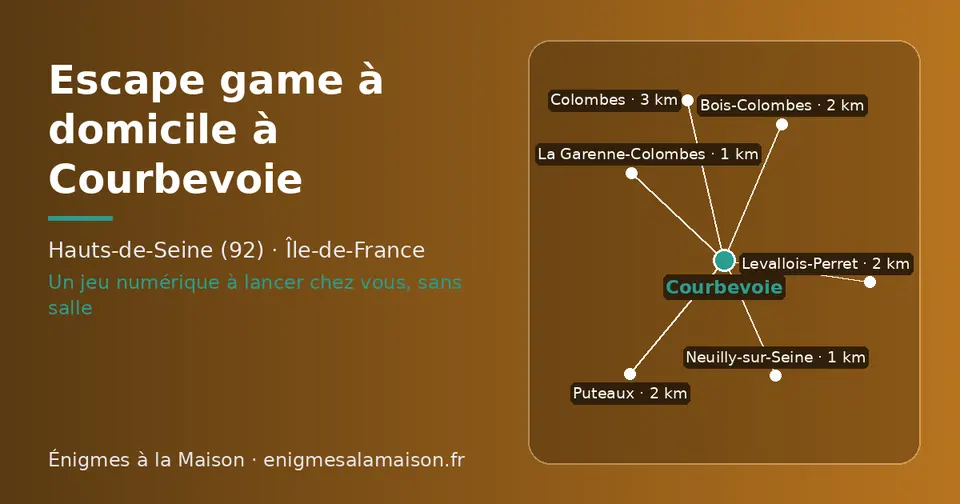 Carte schématique : Courbevoie et les communes voisines présentées sur ce site (Neuilly-sur-Seine, La Garenne-Colombes, Bois-Colombes, Puteaux, Levallois-Perret, Colombes)