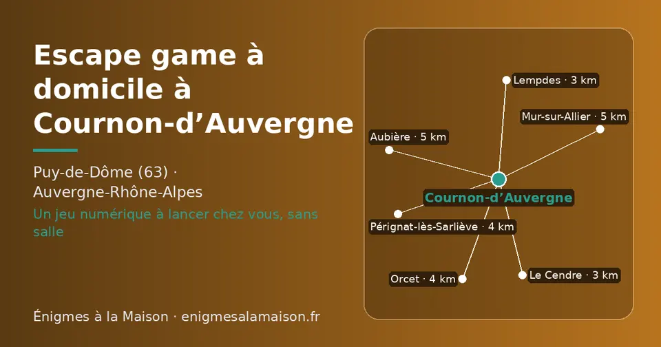 Carte schématique : Cournon-d’Auvergne et les communes voisines présentées sur ce site (Le Cendre, Lempdes, Pérignat-lès-Sarliève, Orcet, Mur-sur-Allier, Aubière)