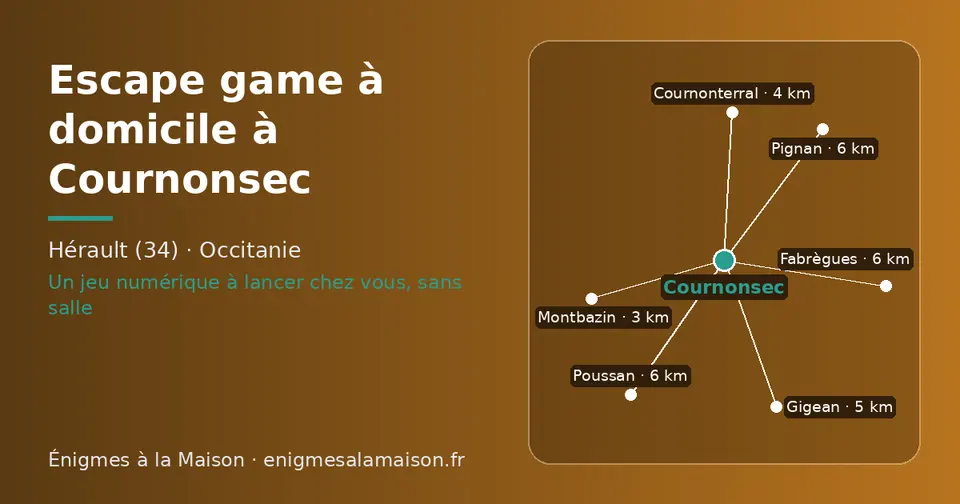 Carte schématique : Cournonsec et les communes voisines présentées sur ce site (Montbazin, Cournonterral, Gigean, Poussan, Pignan, Fabrègues)