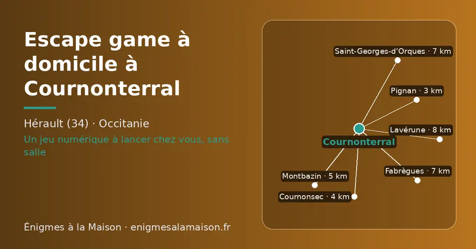 Carte schématique : Cournonterral et les communes voisines présentées sur ce site (Pignan, Cournonsec, Montbazin, Fabrègues, Saint-Georges-d’Orques, Lavérune)