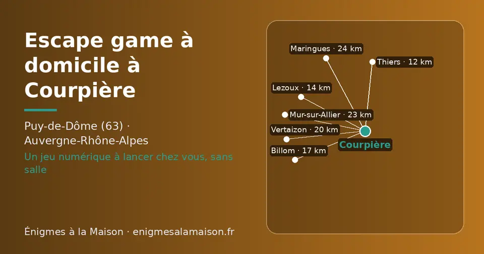 Carte schématique : Courpière et les communes voisines présentées sur ce site (Thiers, Lezoux, Billom, Vertaizon, Mur-sur-Allier, Maringues)