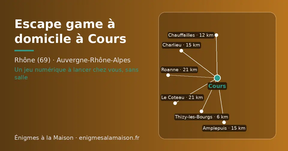 Carte schématique : Cours et les communes voisines présentées sur ce site (Thizy-les-Bourgs, Chauffailles, Amplepuis, Charlieu, Le Coteau, Roanne)