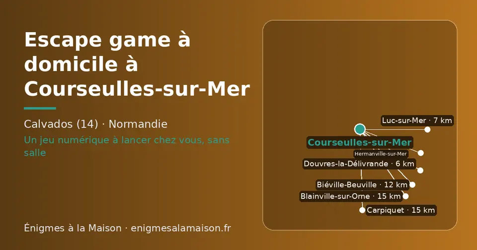 Carte schématique : Courseulles-sur-Mer et les communes voisines présentées sur ce site (Douvres-la-Délivrande, Luc-sur-Mer, Hermanville-sur-Mer, Biéville-Beuville, Blainville-sur-Orne, Carpiquet)