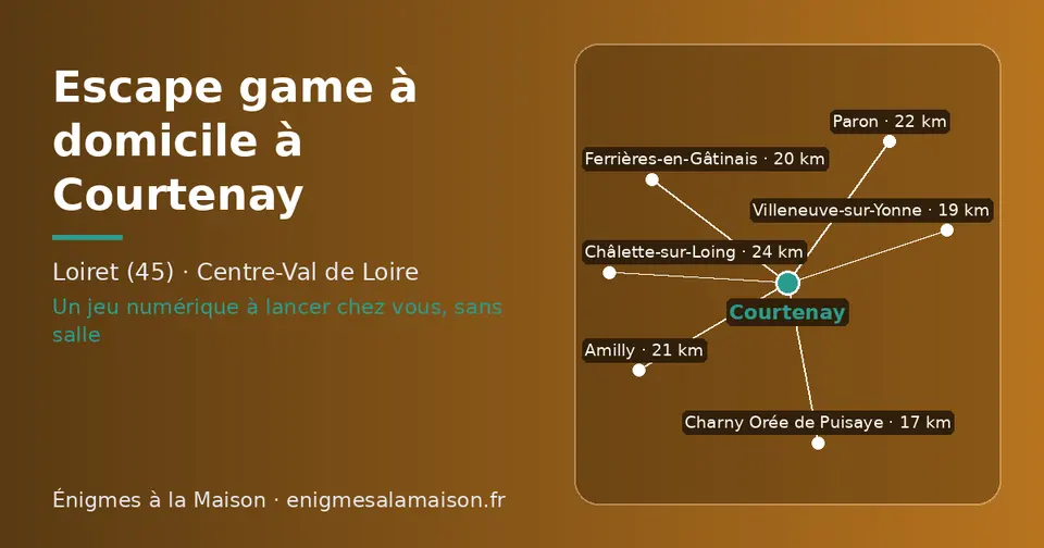 Carte schématique : Courtenay et les communes voisines présentées sur ce site (Charny Orée de Puisaye, Villeneuve-sur-Yonne, Ferrières-en-Gâtinais, Amilly, Paron, Châlette-sur-Loing)