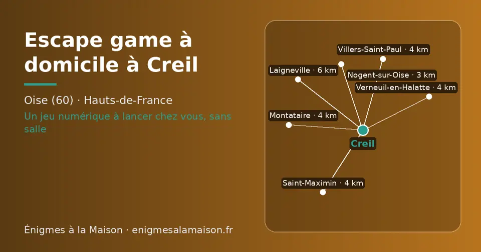 Carte schématique : Creil et les communes voisines présentées sur ce site (Nogent-sur-Oise, Villers-Saint-Paul, Saint-Maximin, Montataire, Verneuil-en-Halatte, Laigneville)