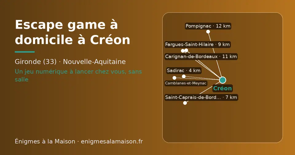 Carte schématique : Créon et les communes voisines présentées sur ce site (Sadirac, Saint-Caprais-de-Bordeaux, Fargues-Saint-Hilaire, Camblanes-et-Meynac, Carignan-de-Bordeaux, Pompignac)