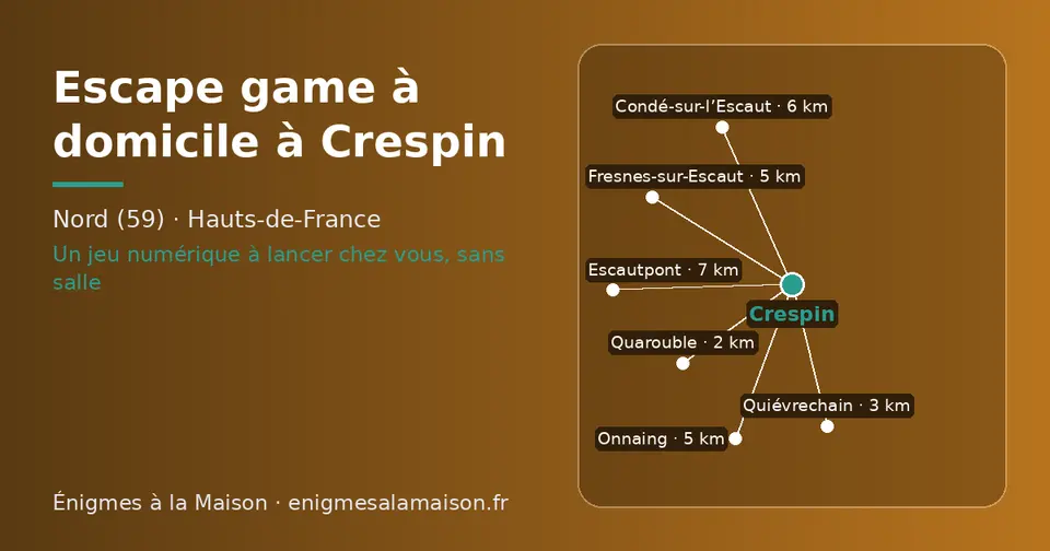 Carte schématique : Crespin et les communes voisines présentées sur ce site (Quarouble, Quiévrechain, Fresnes-sur-Escaut, Onnaing, Condé-sur-l’Escaut, Escautpont)