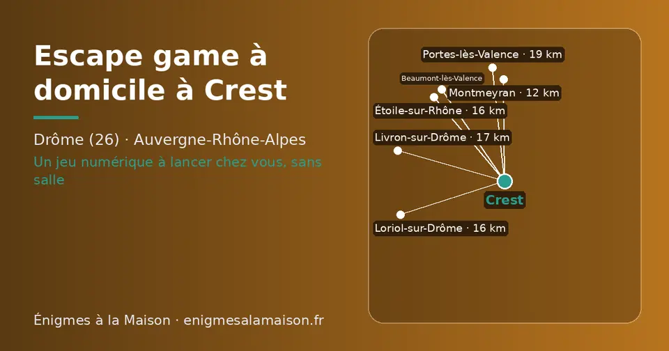 Carte schématique : Crest et les communes voisines présentées sur ce site (Montmeyran, Étoile-sur-Rhône, Loriol-sur-Drôme, Livron-sur-Drôme, Beaumont-lès-Valence, Portes-lès-Valence)