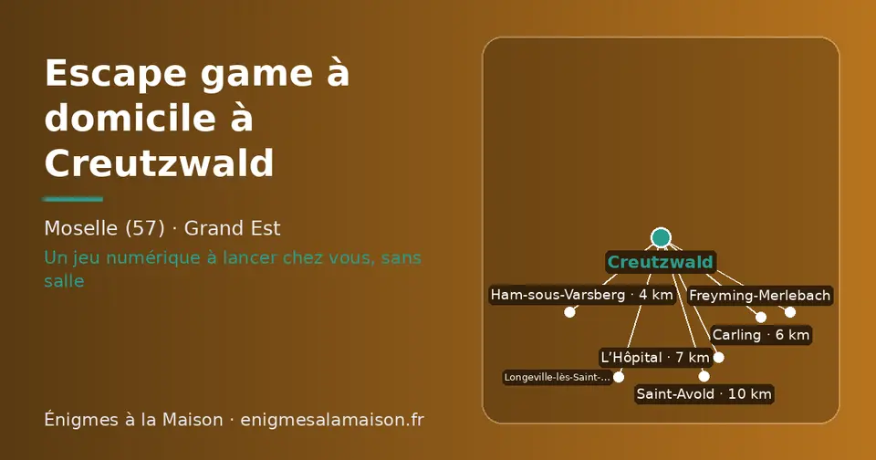 Carte schématique : Creutzwald et les communes voisines présentées sur ce site (Ham-sous-Varsberg, Carling, L’Hôpital, Saint-Avold, Longeville-lès-Saint-Avold, Freyming-Merlebach)
