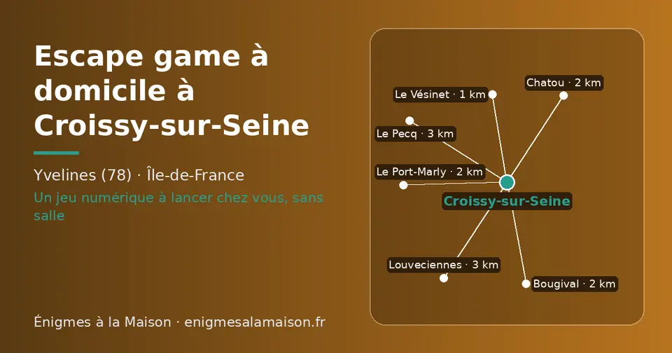Carte schématique : Croissy-sur-Seine et les communes voisines présentées sur ce site (Le Vésinet, Le Port-Marly, Bougival, Chatou, Le Pecq, Louveciennes)