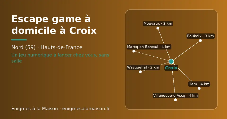 Carte schématique : Croix et les communes voisines présentées sur ce site (Wasquehal, Roubaix, Mouvaux, Hem, Marcq-en-Barœul, Villeneuve-d’Ascq)