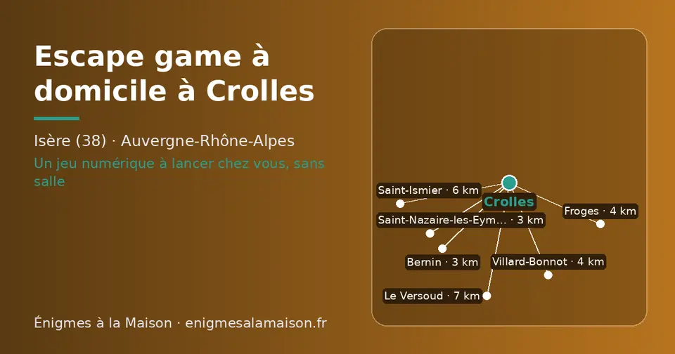 Carte schématique : Crolles et les communes voisines présentées sur ce site (Bernin, Saint-Nazaire-les-Eymes, Froges, Villard-Bonnot, Saint-Ismier, Le Versoud)