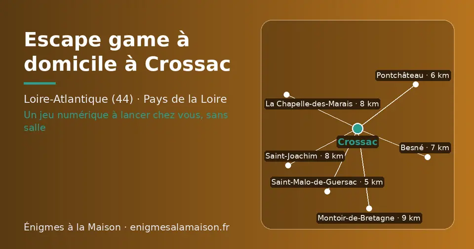 Carte schématique : Crossac et les communes voisines présentées sur ce site (Saint-Malo-de-Guersac, Pontchâteau, Besné, Saint-Joachim, La Chapelle-des-Marais, Montoir-de-Bretagne)
