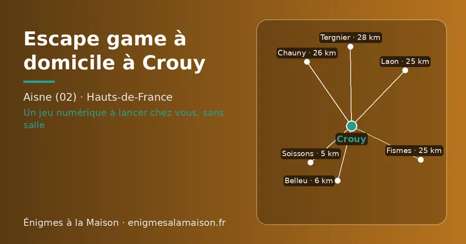 Carte schématique : Crouy et les communes voisines présentées sur ce site (Soissons, Belleu, Fismes, Laon, Chauny, Tergnier)