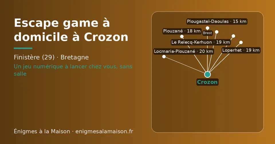 Carte schématique : Crozon et les communes voisines présentées sur ce site (Plougastel-Daoulas, Plouzané, Le Relecq-Kerhuon, Brest, Loperhet, Locmaria-Plouzané)