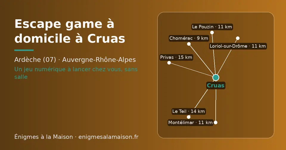 Carte schématique : Cruas et les communes voisines présentées sur ce site (Chomérac, Le Pouzin, Montélimar, Loriol-sur-Drôme, Le Teil, Privas)
