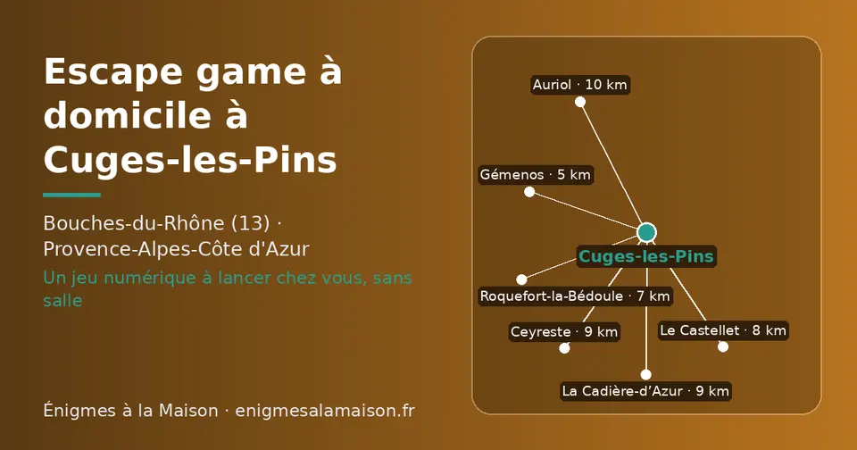 Carte schématique : Cuges-les-Pins et les communes voisines présentées sur ce site (Gémenos, Roquefort-la-Bédoule, Le Castellet, La Cadière-d’Azur, Ceyreste, Auriol)