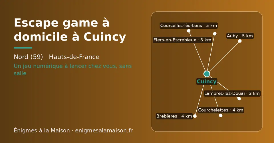 Carte schématique : Cuincy et les communes voisines présentées sur ce site (Lambres-lez-Douai, Flers-en-Escrebieux, Brebières, Courchelettes, Courcelles-lès-Lens, Auby)