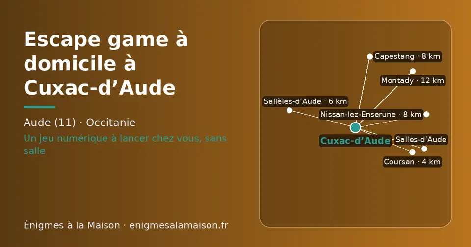 Carte schématique : Cuxac-d’Aude et les communes voisines présentées sur ce site (Coursan, Sallèles-d’Aude, Capestang, Nissan-lez-Enserune, Salles-d’Aude, Montady)