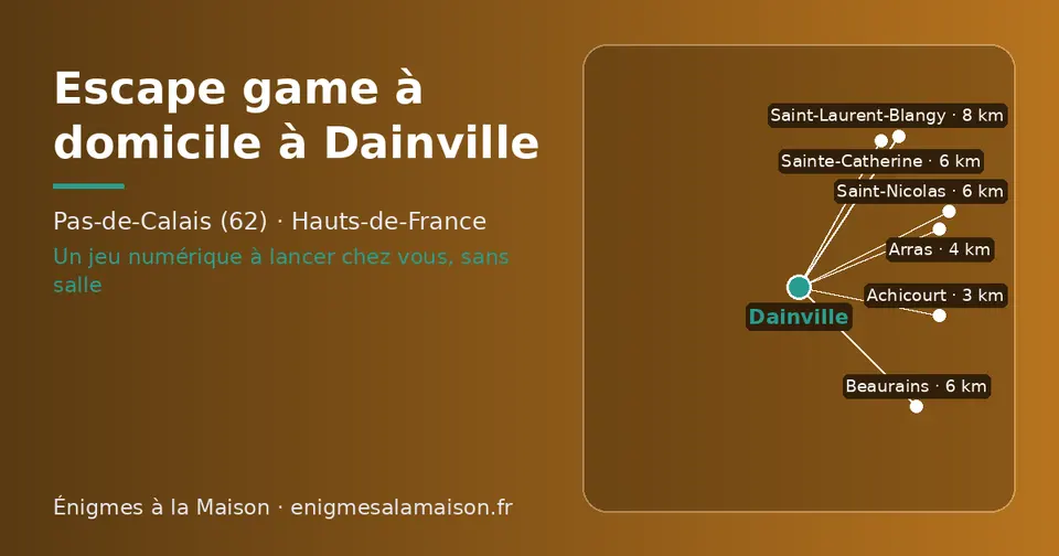 Carte schématique : Dainville et les communes voisines présentées sur ce site (Achicourt, Arras, Sainte-Catherine, Beaurains, Saint-Nicolas, Saint-Laurent-Blangy)