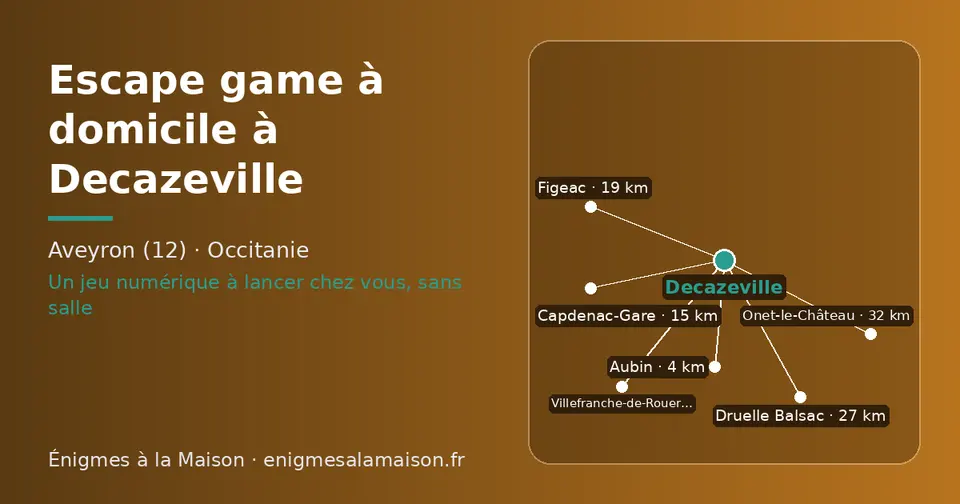 Carte schématique : Decazeville et les communes voisines présentées sur ce site (Aubin, Capdenac-Gare, Figeac, Druelle Balsac, Villefranche-de-Rouergue, Onet-le-Château)