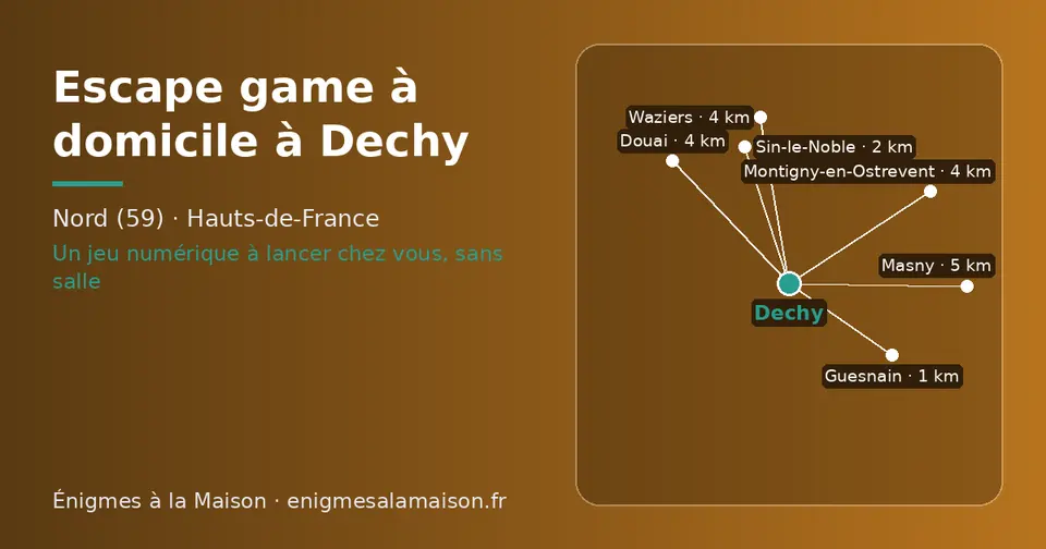 Carte schématique : Dechy et les communes voisines présentées sur ce site (Guesnain, Sin-le-Noble, Douai, Waziers, Montigny-en-Ostrevent, Masny)