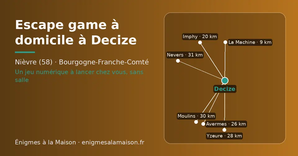 Carte schématique : Decize et les communes voisines présentées sur ce site (La Machine, Imphy, Avermes, Yzeure, Moulins, Nevers)