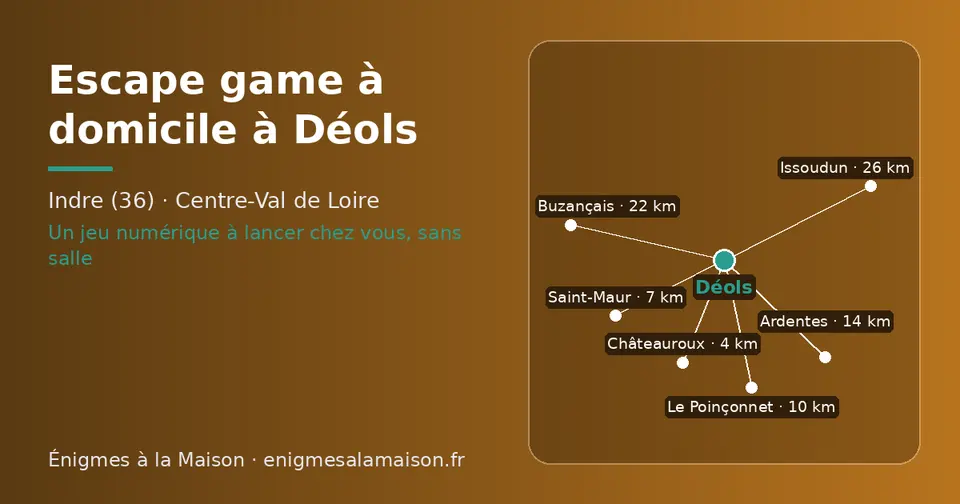 Carte schématique : Déols et les communes voisines présentées sur ce site (Châteauroux, Saint-Maur, Le Poinçonnet, Ardentes, Buzançais, Issoudun)