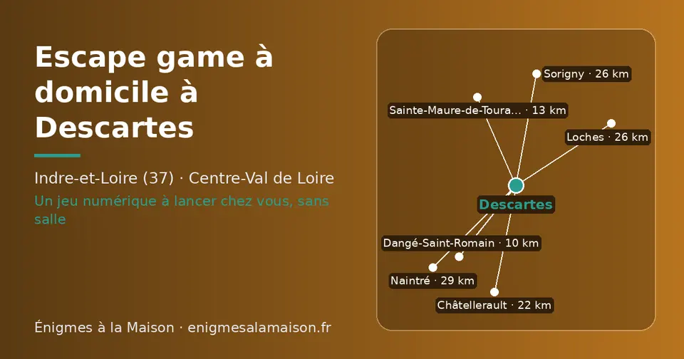 Carte schématique : Descartes et les communes voisines présentées sur ce site (Dangé-Saint-Romain, Sainte-Maure-de-Touraine, Châtellerault, Sorigny, Loches, Naintré)