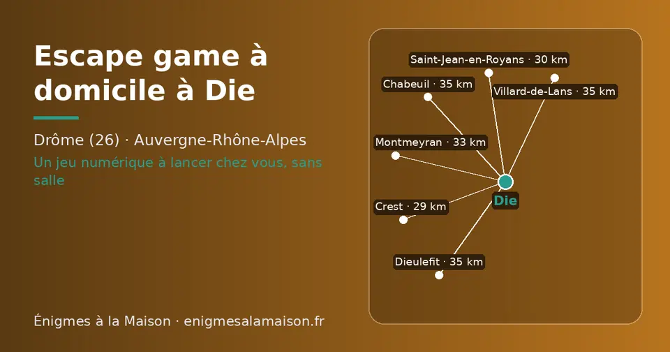 Carte schématique : Die et les communes voisines présentées sur ce site (Crest, Saint-Jean-en-Royans, Montmeyran, Dieulefit, Chabeuil, Villard-de-Lans)