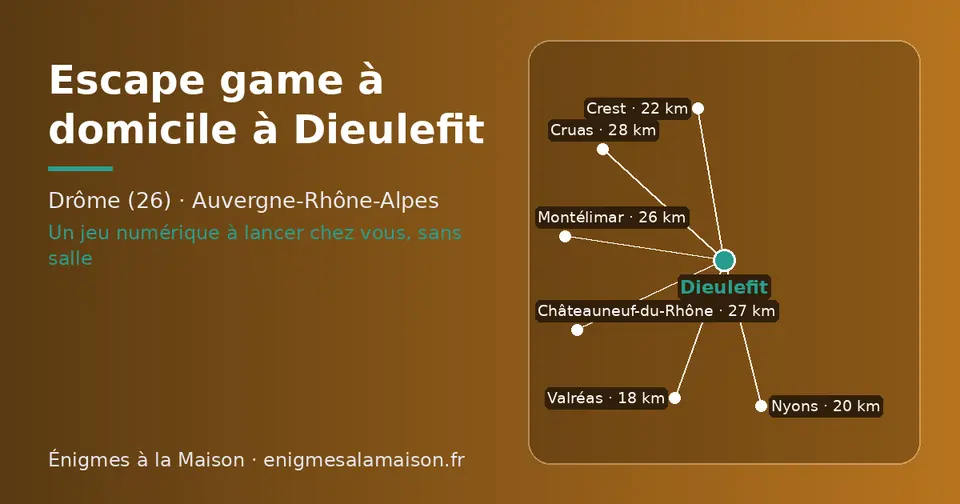 Carte schématique : Dieulefit et les communes voisines présentées sur ce site (Valréas, Nyons, Crest, Montélimar, Châteauneuf-du-Rhône, Cruas)