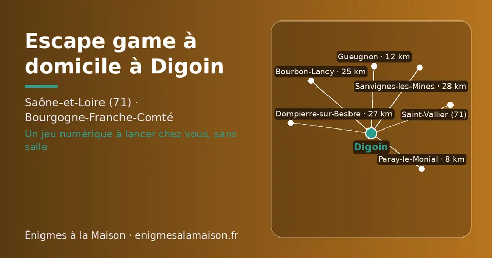 Carte schématique : Digoin et les communes voisines présentées sur ce site (Paray-le-Monial, Gueugnon, Bourbon-Lancy, Dompierre-sur-Besbre, Sanvignes-les-Mines, Saint-Vallier (71))