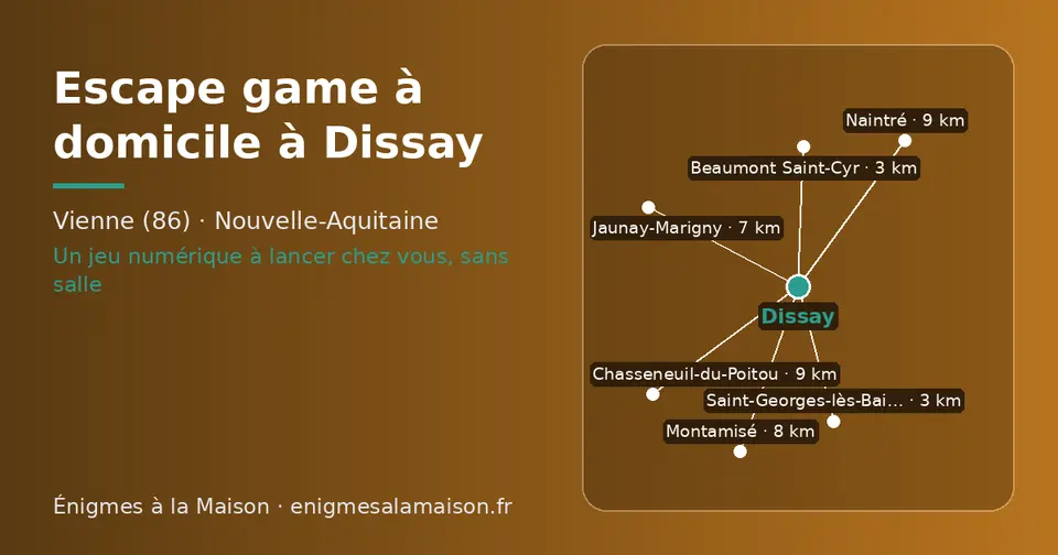 Carte schématique : Dissay et les communes voisines présentées sur ce site (Beaumont Saint-Cyr, Saint-Georges-lès-Baillargeaux, Jaunay-Marigny, Montamisé, Chasseneuil-du-Poitou, Naintré)