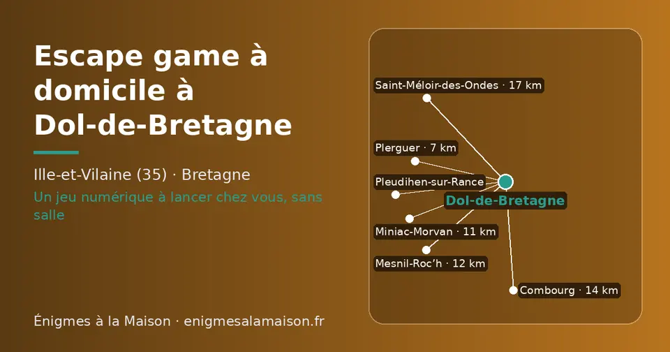 Carte schématique : Dol-de-Bretagne et les communes voisines présentées sur ce site (Plerguer, Miniac-Morvan, Mesnil-Roc’h, Combourg, Pleudihen-sur-Rance, Saint-Méloir-des-Ondes)