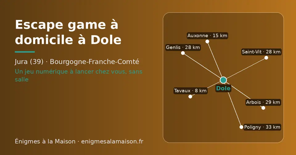 Carte schématique : Dole et les communes voisines présentées sur ce site (Tavaux, Auxonne, Saint-Vit, Genlis, Arbois, Poligny)
