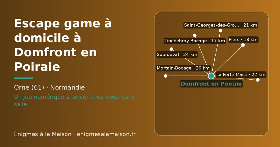 Carte schématique : Domfront en Poiraie et les communes voisines présentées sur ce site (Tinchebray-Bocage, Flers, Mortain-Bocage, Saint-Georges-des-Groseillers, La Ferté Macé, Sourdeval)