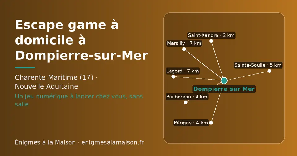 Carte schématique : Dompierre-sur-Mer et les communes voisines présentées sur ce site (Saint-Xandre, Périgny, Puilboreau, Sainte-Soulle, Lagord, Marsilly)