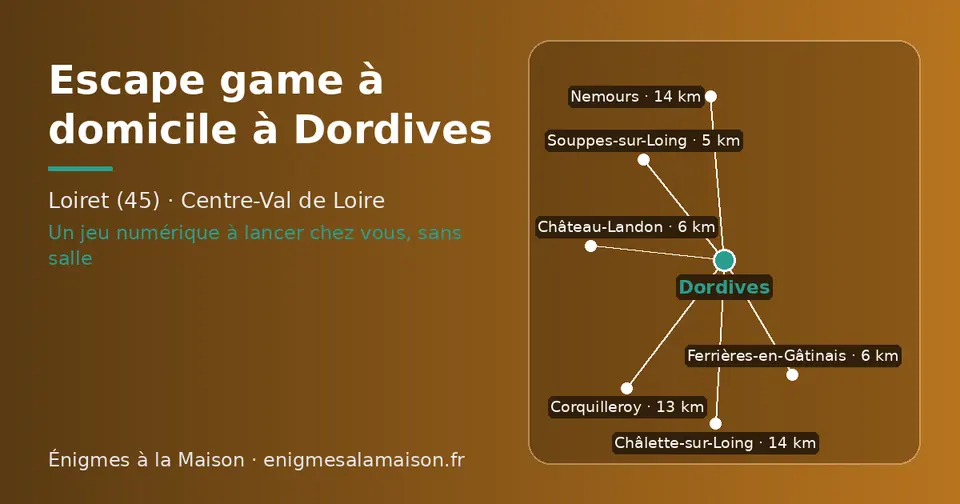 Carte schématique : Dordives et les communes voisines présentées sur ce site (Souppes-sur-Loing, Ferrières-en-Gâtinais, Château-Landon, Corquilleroy, Châlette-sur-Loing, Nemours)